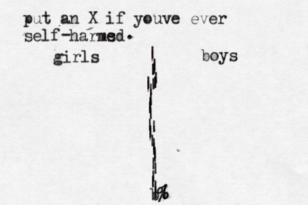 put an X if youve ever self harms ed - . girls boys | | | | | | | | | | | | | | | | | | | | | | | | | | | |% % | b