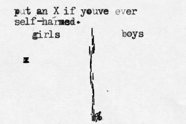 put an X if youve ever self harms ed - . girls boys | | | | | | | | | | | | | | | | | | | | | | | | | | | |% % | b c x x x x
