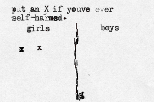 put an X if youve ever self harms ed - . girls boys | | | | | | | | | | | | | | | | | | | | | | | | | | | |% % | b c x x x x x