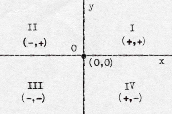 | | | | | | | | | | | | | | | | | | | | | | | | | | | ---------------------------------- I II III IV y x (+,+) (-,+) (-,-) (+,-) o (0,0) O 