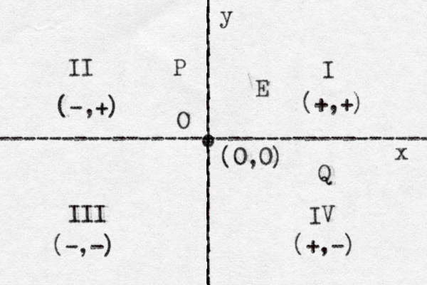 | | | | | | | | | | | | | | | | | | | | | | | | | | | ---------------------------------- I II III IV y x (+,+) (-,+) (-,-) (+,-) o (0,0) O P Q E 