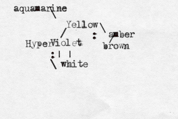 Yellow / Violet Hyper \ amber : / brown aquamarine \ :| | \ white