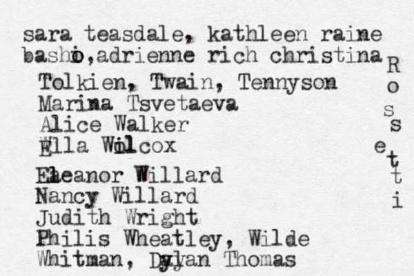 Tolkien , Twain , Tennyson Marina Tsvetaeva Alice Walker Wlla Wol i ilcox E Ea l leanor Willard Nancy Willard Judith Wright Philis Wheatley, Wilde Whitman, Dy ay ylan Thomas sara teasdale, kathleen raine bashi o adrienne rich o, christina R o s s e t t i 