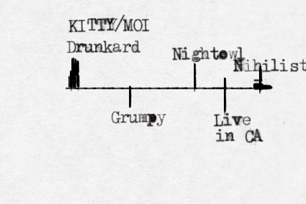 KITTY T /MOI _____________________ || |||||||||||||||||||||||||||||||||||| |||||| ||||||Drunkard ||||||||||Grumpy |||||||||||Nightowl |||||||||||||| Live in CA -------------------------|||||||||||||| Nihilist 