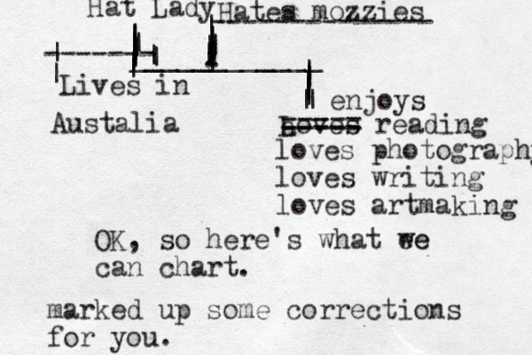 | | | | | | | ____________ | | | |||||||||||||||||||||OK, so here's what ee we can chart . Hat Lady Lives in Austalia Hates mozzies Loves reading -------------- | | ------- | | | . . a ----- enjoys loves photography loves writing loves artmaking ===== marked up some corrections for you. 