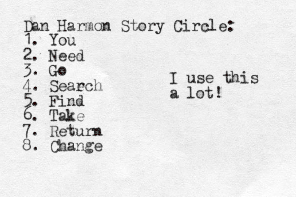 Dan Harmon Story Circle: 1. You 2. Need 3. Go 4. Seaec r h 5. Find 6. Take 7. Return 8. Change I use this a lot!