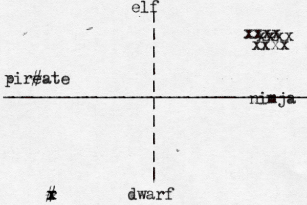 elf dwarf pire #ate nimja __________________________________ | | | | | | | | | | r x x xxxx xxxx xxxx