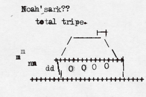 ++++++++++++++++++++++++++ ++++++++++++++++ | | | | | | | | | | | \ \ / / ______ O O O O Noah'sark?? total tripe. ^~ m m nn dd | | __