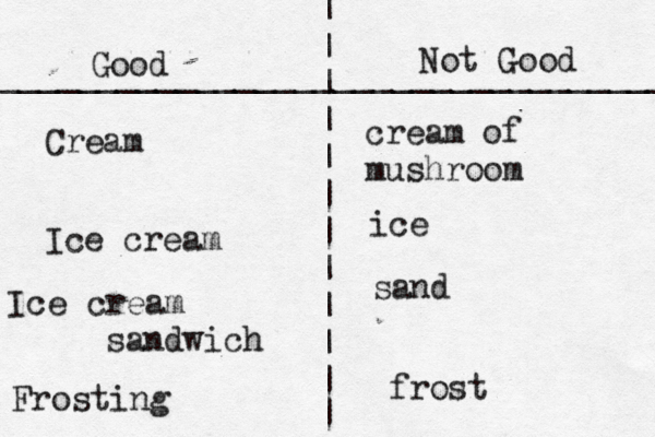 | | | | | | | | | | | | ___________________________________ Good Not Good Cream cream of mushroom Ice cream ice Ice cream sandwich sand Frosting frost