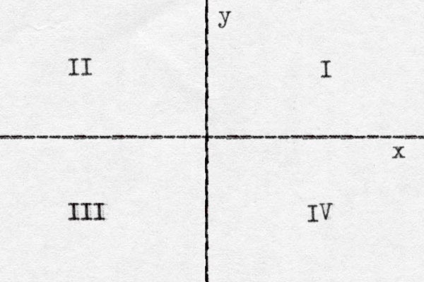 | | | | | | | | | | | | | | | | | | | | | | | | | | | ---------------------------------- I II III IV y x 